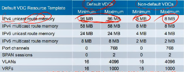 vdc resource template